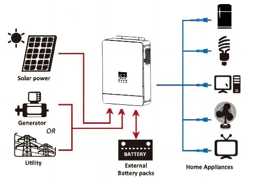 IL PRINCIPIO DI FUNZIONAMENTO E LA FUNZIONE DELL'INVERTER